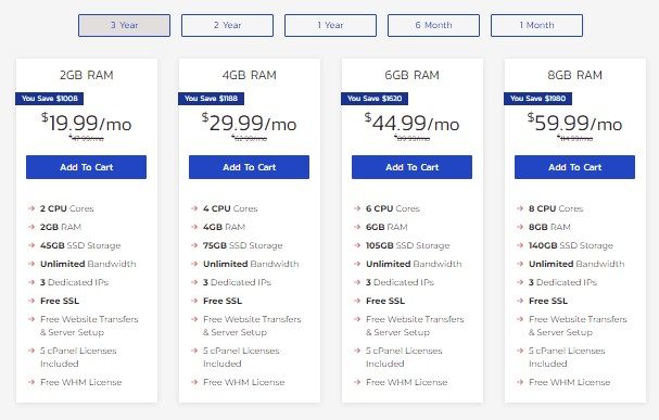 Inmotion VPS Hosting plans pricing